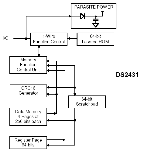 Структурная схема DS2431