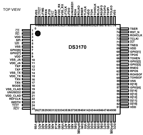   DS3170