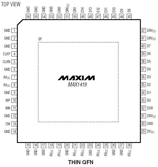   MAX1419