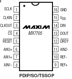   MX7705