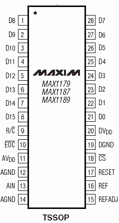   MAX1179, MAX1187, MAX1189