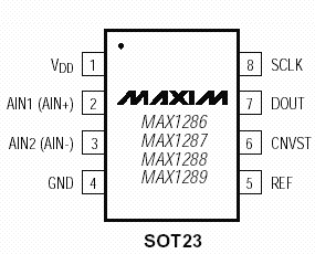   MAX1286-MAX1289