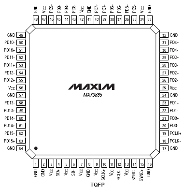   MAX3885