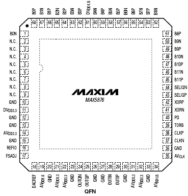   MAX5876
