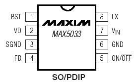   MAX5033