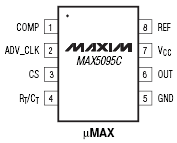   MAX5095C