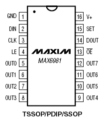   MAX6981
