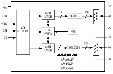  MAX5487/MAX5488/MAX5489