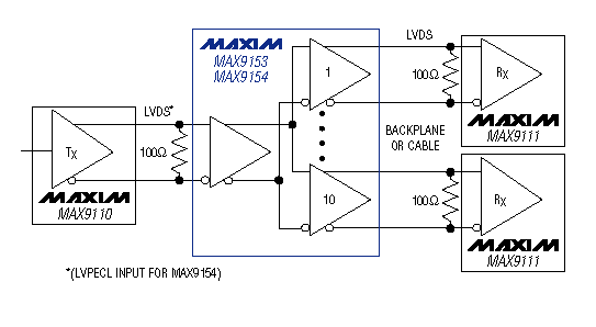 MAX9153, MAX9154 10- LVDS  