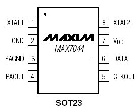   MAX7044