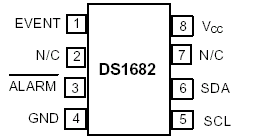   DS1682