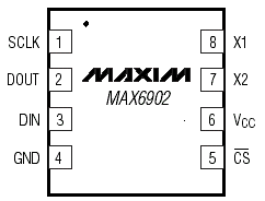   MAX6902