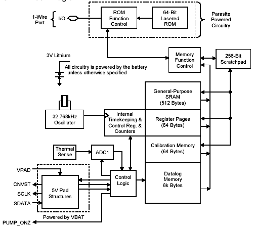 Структурная ссхема DS2422