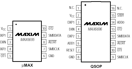   MAX6695/MAX6696