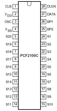   PCF2100C