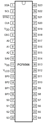   PCF8566