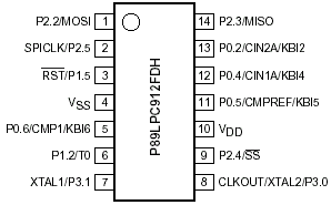   P89LPC912