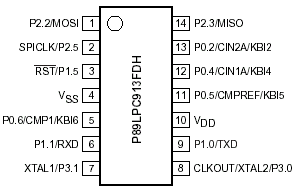   P89LPC913