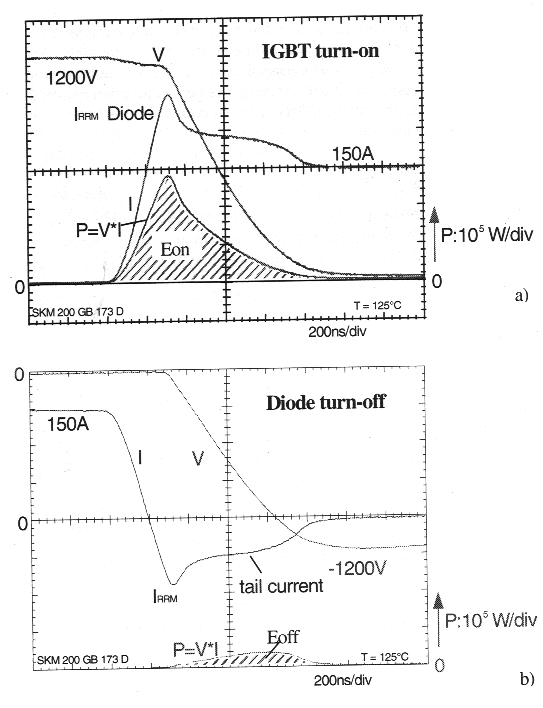 Ток, напряжение и потери мощности при включении IGBT (а) и выключении диода (b), которые были измерены в схеме на рис.1.22