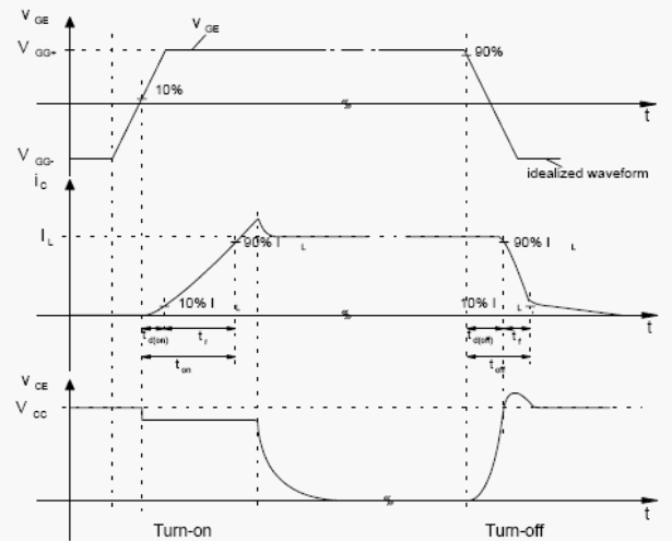 определение времени переключения MOSFET c активно-индуктивной нагрузкой