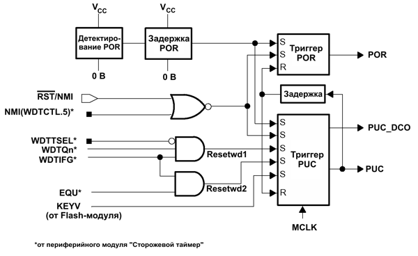 msp430 Микроконтроллеры семейства MSP430 фирмы Texas Instruments Рис.2-1 Схема сброса (POR) и очистки (PUC) при включении