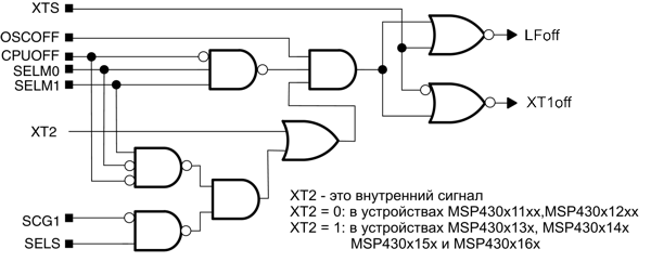 msp430 Микроконтроллеры семейства MSP430 фирмы Texas Instruments Рис.4-2 Сигналы выключения осциллятора LFXT1