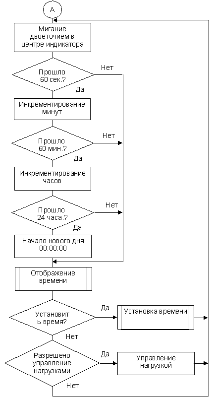 Блок-схема основного процесса (часть 2)