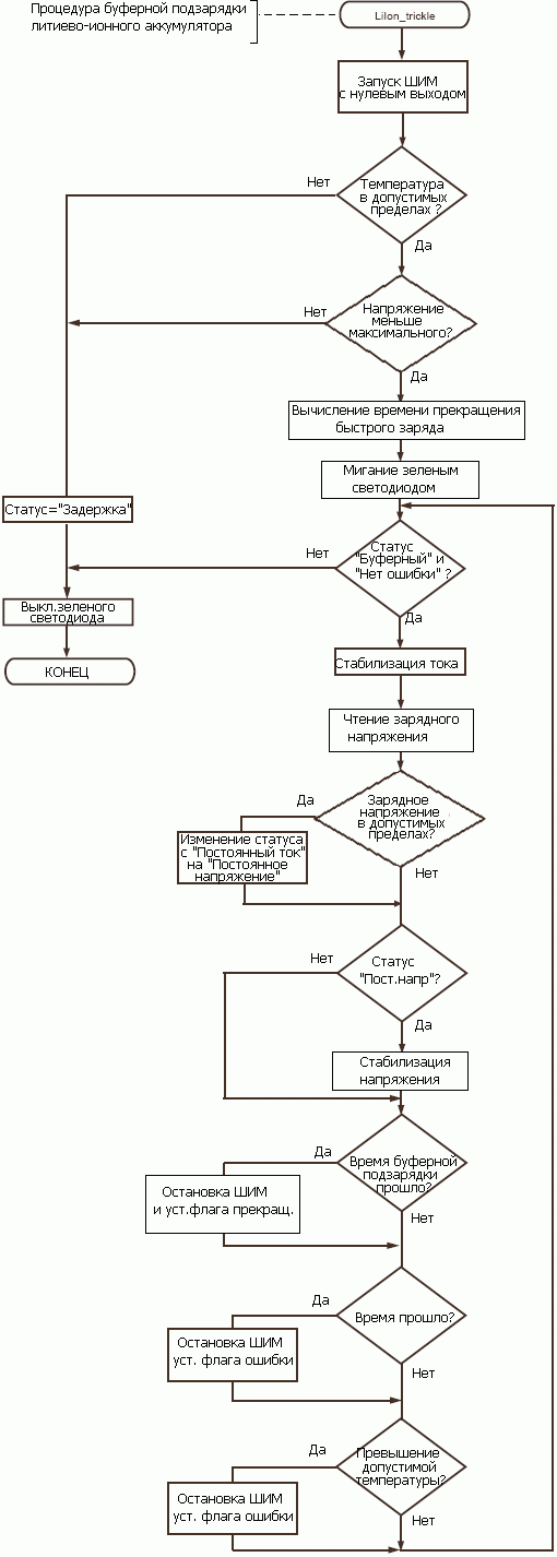 Функция Trickle_charge() для Li-Ion аккумулятора
