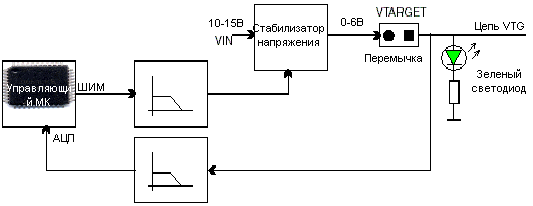Рисунок 3.22- Функциональная схема формирования  VTARGET