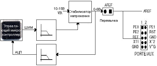 Рисунок 3.24 – Функциональная схема формирования сигнала  AREF