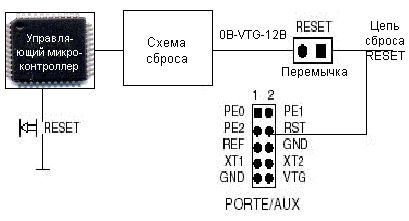 Рисунок 3.26 – Функциональная схема формирования сигнала RESET