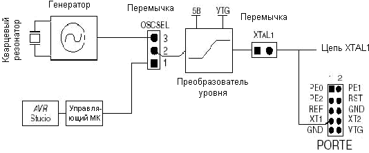 Рисунок 3.30 – Функциональная схема формирования сигнала XTAL1