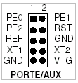 Рисунок 3.6 – Расположение и назначение выводов разъема порта Е