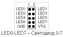 Рисунок 3.8 – Расположение и назначение выводов разъема светодиодов