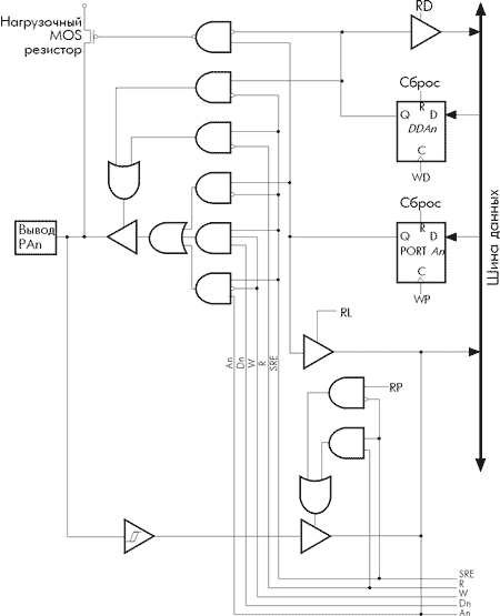 Схема организации вывода порта A (выводы PA0 - PA7)