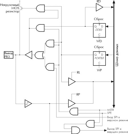 Схема организации вывода порта B (вывод PB3)
