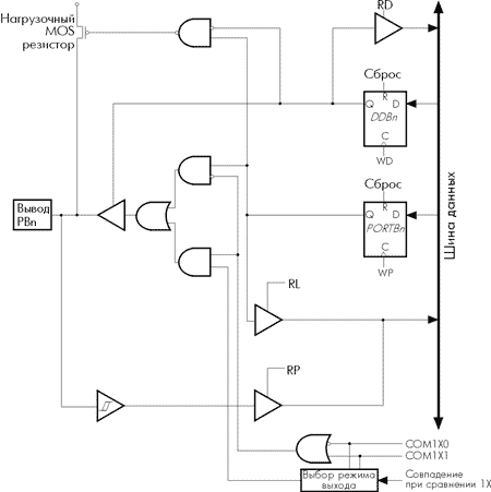 Схема организации выводов порта B (выводы PB5 и PB6)