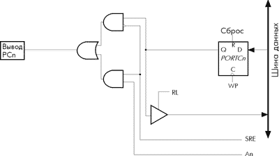 Схема организации выводов порта C (выводы PC0 - PC7)