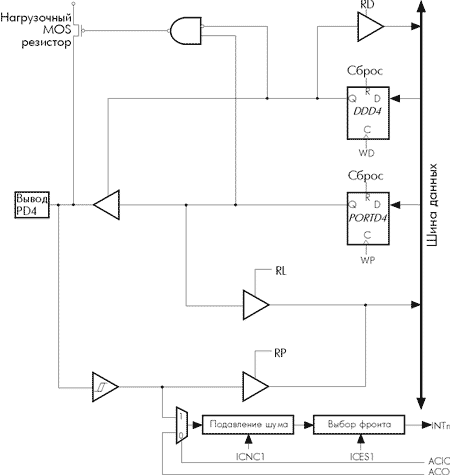 Схема организации вывода порта D (вывод PD4)