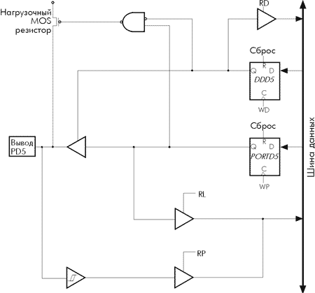 Схема организации вывода порта D (вывод PD5)