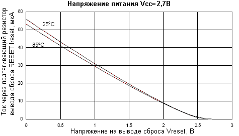        (RESET)       VCC = 2,7