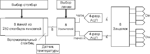 Рис.4 Функциональная схема датчика AT77C101B