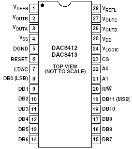   DAC8412, DAC8413