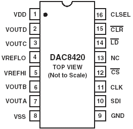   DAC8420