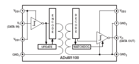 Функциональная схема ADuM1100: