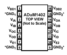 Расположение выводов ADuM1400/ADuM1401/ADuM1402