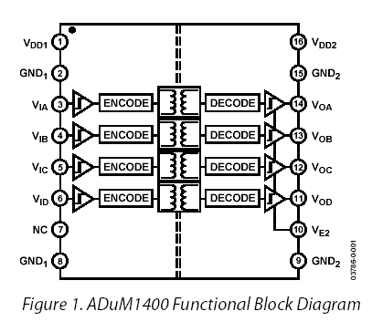 Структурная схема ADuM1400/ADuM1401/ADuM1402