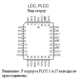 lcc/plcc