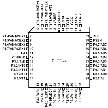 Расположение выводов T89C51CC01