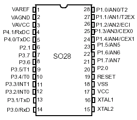 Расположение выводов T89C51CC02